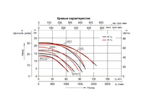 Насос (7,5кВт 380B 127,7 м3/ч h 10м в.ст.) Mayer Schwimmbad SLP1000T