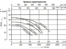 Насос (5,5кВт 380B 101,5 м3/ч h 10м в.ст.) Mayer Schwimmbad WLP750T