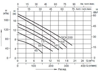 Насос нерж.ст.погруж. для гряз.воды(0,55кВт220B max15м3/ч max13м в.ст.)Mayer Schwimmbad LX QCK75MA