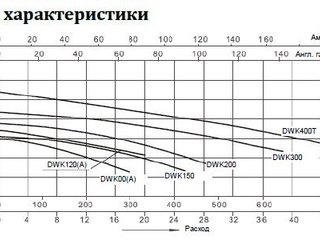 Насос нерж.ст. (0,75кВт 220B 12 м3/ч h 7м в.ст.) Mayer Schwimmbad LX DWK100