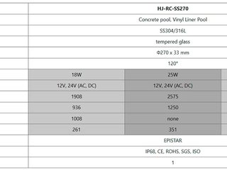 Прожектор из нерж.стали (18Вт/12В) (универсал.) LED White WAKING HJ-RC-SS270-ABSV