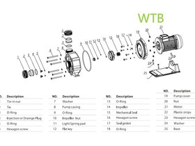 Насос (90 м3/ч 7,5 HP 380B) Mayer Schwimmbad WTB550T