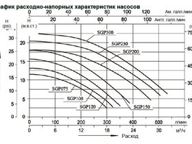 Насос (0,75кВт 220B 13,2 м3/ч h 8м в.ст.) Mayer Schwimmbad LX SGP100