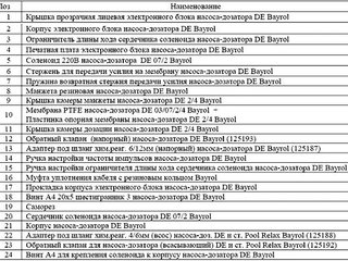 Адаптер под шланг хим.реаг. 4/6мм (всасывающ.) насоса-доз. DE и ст. Pool Relax Bayrol (125188)