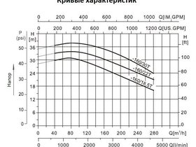 Насос нерж.ст. ( 18,5кВт 380B 240 м3/ч h 20м в.ст.IE3) Mayer Schwimmbad LX CAB125-100-160/18.5T