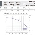 Насос AQUA-MINI 6м3/ч AMU016TP фильтровальной установки FSU-6TP Emaux (88028320)