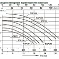Насос (0,75кВт 220B 13,2 м3/ч h 8м в.ст.) Mayer Schwimmbad LX SGP100