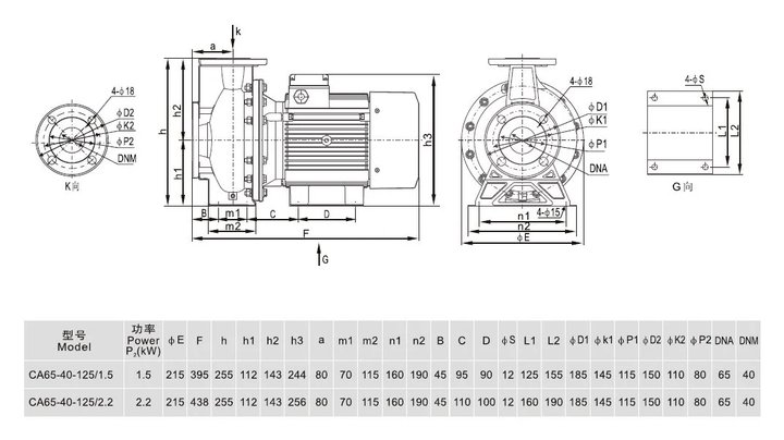 Насос нерж.ст. (1,5кВт 220B 5 м3/ч h 20м в.ст.) Mayer Schwimmbad LX CA65-40-125/1.5