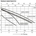 Насос погружной для чистой воды (0,3кВт 220B max 7 м3/ч max 8м в.ст.) Mayer Schwimmbad LX Q4003