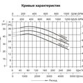 Насос нерж.ст. ( 18,5кВт 380B 240 м3/ч h 20м в.ст.IE3) Mayer Schwimmbad LX CAB125-100-160/18.5T