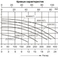 Насос (0,75кВт 220B 15 м3/ч h 8м в.ст.) Mayer Schwimmbad SGM100