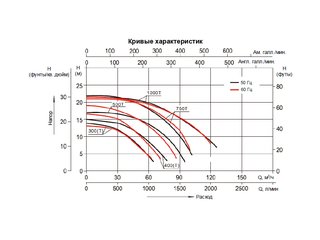 Насос (5,5кВт 380B 101,5 м3/ч h 10м в.ст.) Mayer Schwimmbad SLP750T