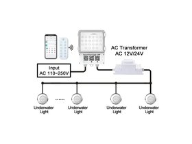 Блок управ.подв.освещ.(500Вт/220В) WiFi & Bluetooth c пультом WAKING HJ0040/040RGB