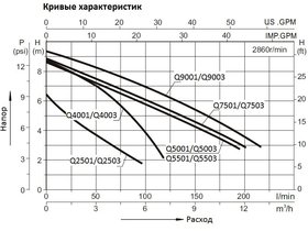 Насос погружной для чистой воды (0,3кВт 220B max 7 м3/ч max 8м в.ст.) Mayer Schwimmbad LX Q4003