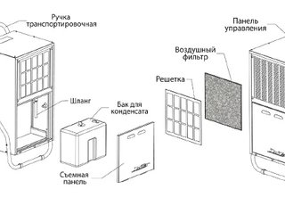Осушитель воздуха промышленный DanVex DEH- 500i 50 л/сут, до 80 м2