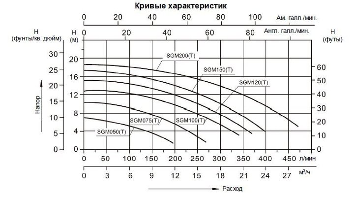 Насос (0,37кВт 220B 8 м3/ч h 4м в.ст.) Mayer Schwimmbad LX SGM050