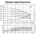 Станция насосная (0,75кВт 220B 4 м3/ч h 30м в.ст. 24л) Mayer Schwimmbad LX ACMF4-40-H24