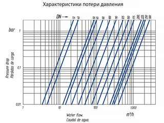 Обратный клапан д. 160 язычковый Coraplax (2710160)