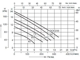 Насос нерж.ст.погруж.для гряз.воды(1,1кВт220B max19м3/ч max18м в.ст.)Mayer Schwimmbad LX QCK150MA