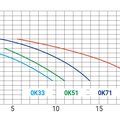 Насос (  8,5 м3/ч 220В) Kripsol Ondina ОK-51/OK 51 IE2