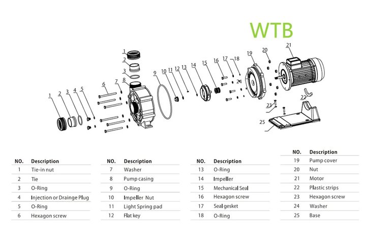 Насос (80 м3/ч 5,5 HP 380B) Mayer Schwimmbad WTB400T