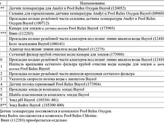 Датчик потока Poоl Relax Oxygen/Chlorine Bayrol (173904)