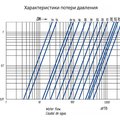 Обратный клапан д. 160 язычковый Coraplax (2710160)