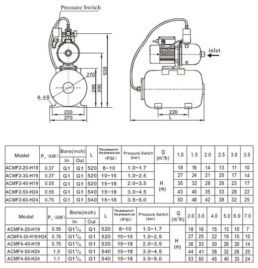 Станция насосная (0,75кВт 220B 4 м3/ч h 30м в.ст. 24л) Mayer Schwimmbad LX ACMF4-40-H24