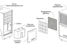 Осушитель воздуха промышленный DanVex DEH- 500i 50 л/сут, до 80 м2