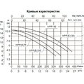 Насос (0,9кВт 220B 20 м3/ч h 6м в.ст.) Mayer Schwimmbad WPPE120