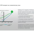 Тепловой насос для бассейнов (14 кВт 220 в) EVI Turbo Inverter Pushing Air Tech WE-14