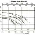 Насос (3кВт 380B 58 м3/ч h 10м в.ст.) Mayer Schwimmbad WLP400T