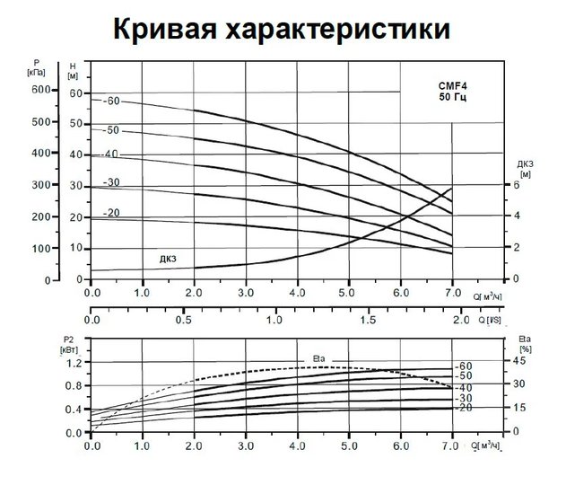 Станция насосная (0,75кВт 220B 4 м3/ч h 30м в.ст. 24л) Mayer Schwimmbad LX ACMF4-40-H24