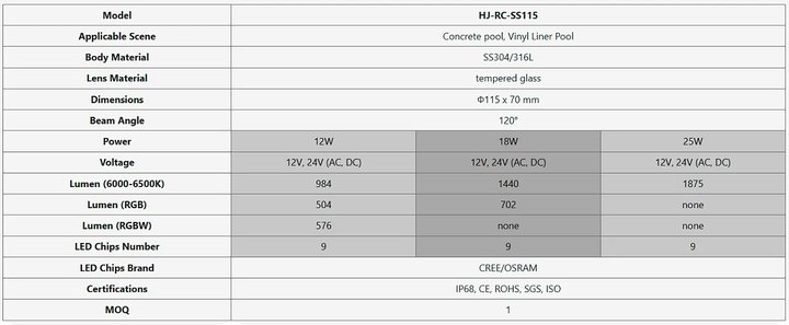 Прожектор из нерж.стали (18Вт/12В) (плитка) LED RGB  WAKING HJ-RC-SS115-ABS