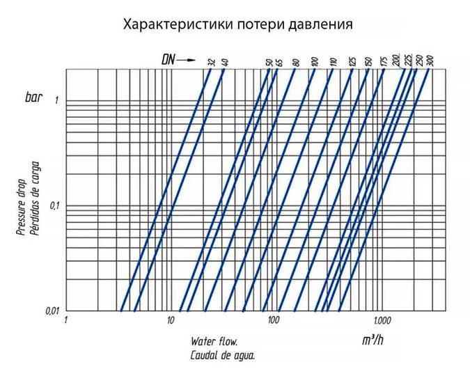 Обратный клапан д. 160 язычковый Coraplax (2710160)