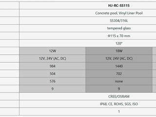 Прожектор из нерж.стали (18Вт/12В) (плитка) LED RGB  WAKING HJ-RC-SS115-ABS