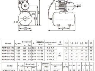 Станция насосная (0,75кВт 220B 3 м3/ч h 25м в.ст. 24л) Mayer Schwimmbad LX ACMF4-30-H24