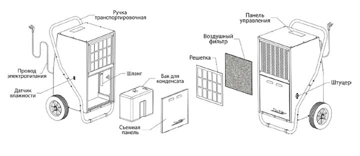 Осушитель воздуха промышленный DanVex DEH- 500i 50 л/сут, до 80 м2