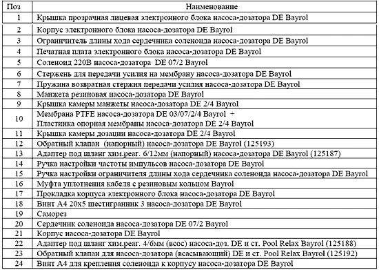 Адаптер под шланг хим.реаг. 4/6мм (всасывающ.) насоса-доз. DE и ст. Pool Relax Bayrol (125188)