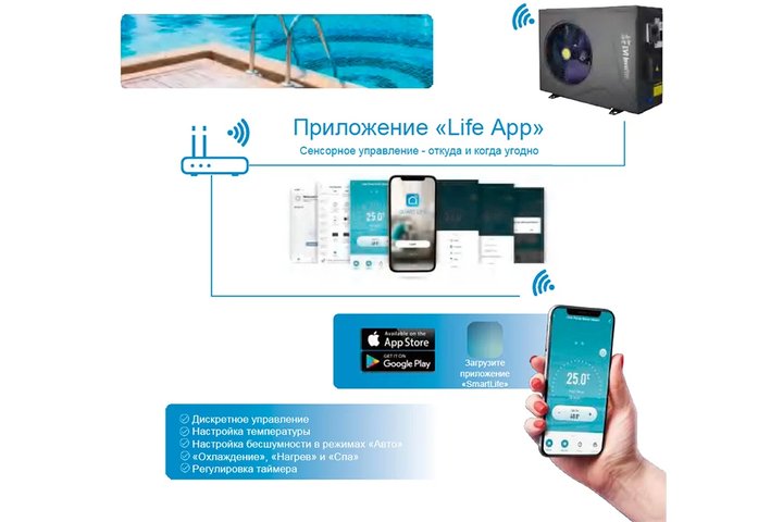 Тепловой насос для бассейнов (21 кВт 220 в) EVI Turbo Inverter Pushing Air Tech WE-21