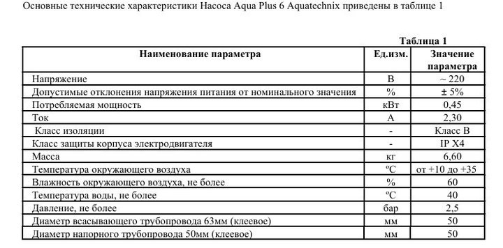 Насос (0,45кВт 220В) Aquatechnix Aqua Plus  6
