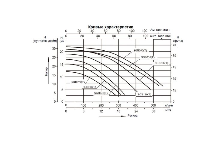 Насос (1,1кВт 220B 20,7 м3/ч h 8м в.ст.) Mayer Schwimmbad SGB150