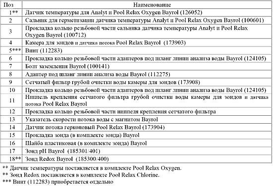 Датчик потока Poоl Relax Oxygen/Chlorine Bayrol (173904)