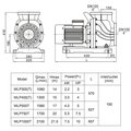 Насос (4кВт 380B 85 м3/ч h 10м в.ст.) Mayer Schwimmbad WLP500T
