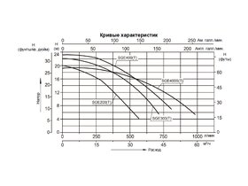 Насос (3кВт 380B 54,5 м3/ч h 8м в.ст.) Mayer Schwimmbad SGE400ST