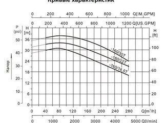 Насос нерж.ст. ( 18,5кВт 380B 240 м3/ч h 20м в.ст.IE3) Mayer Schwimmbad LX CAB125-100-160/18.5T