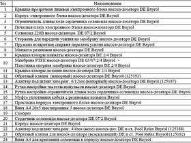 Адаптер под шланг хим.реаг. 4/6мм (всасывающ.) насоса-доз. DE и ст. Pool Relax Bayrol (125188)