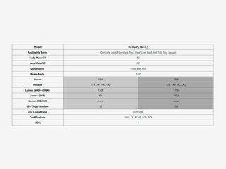 Прожектор встраиваемый 1 1/2 (18Вт/12В) LED RGB WAKING HJ-FG-PC168-1,5