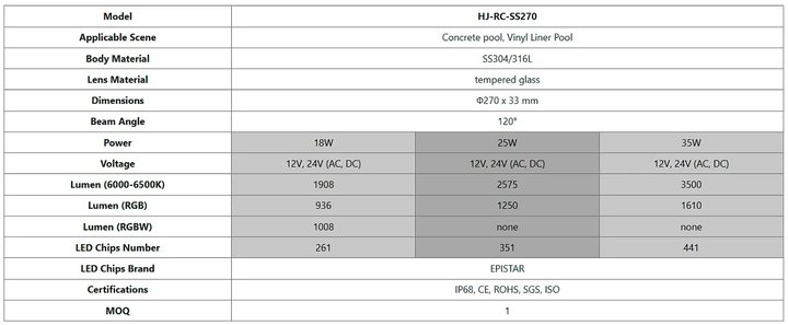 Прожектор из нерж.стали (35Вт/12В) (универсал.) LED White WAKING HJ-RC-SS270-ABSV