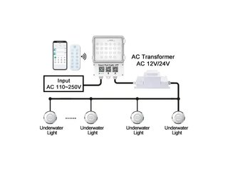 Блок управ.подв.освещ.(500Вт/220В) WiFi & Bluetooth c пультом WAKING HJ0040/040RGB